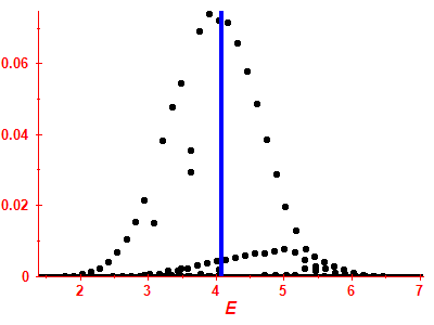 Strength function